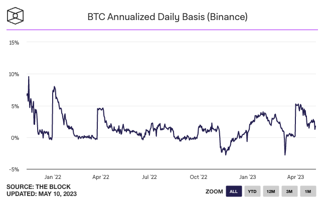 Blofin Flow Insights：頂峯