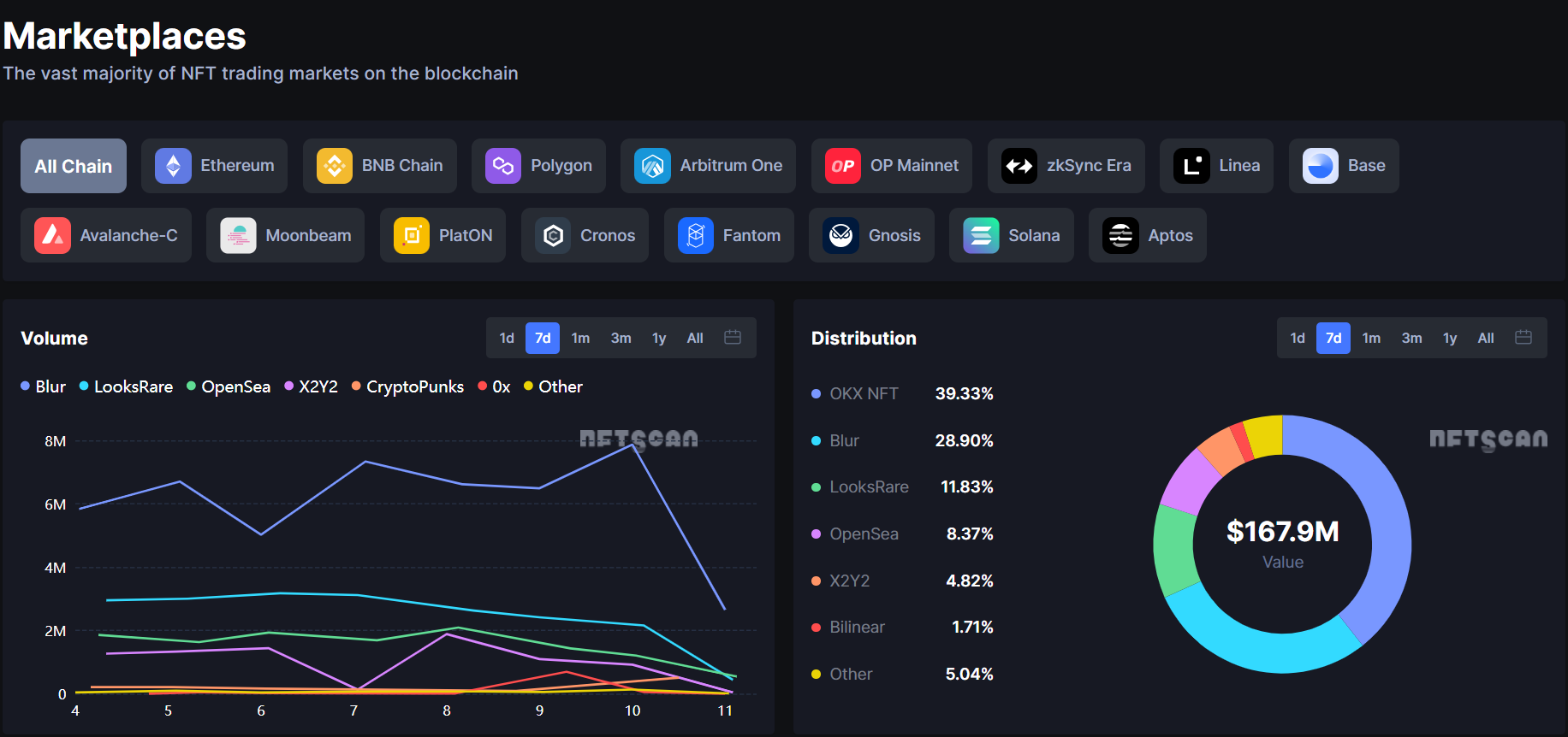 NFTScan | 09.04~09.10 NFT 市场热点汇总