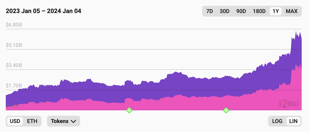 MIIX Capital：OPTIMISM项目调研分析报告