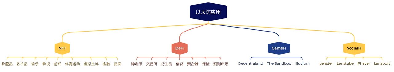 近万字研报！从第一性原理看 SCP 和 AO 如何影响链上世界