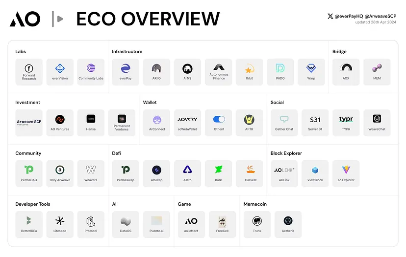 Metrics Ventures研报 | 发币在即，全面解读AO技术原理与生态潜力