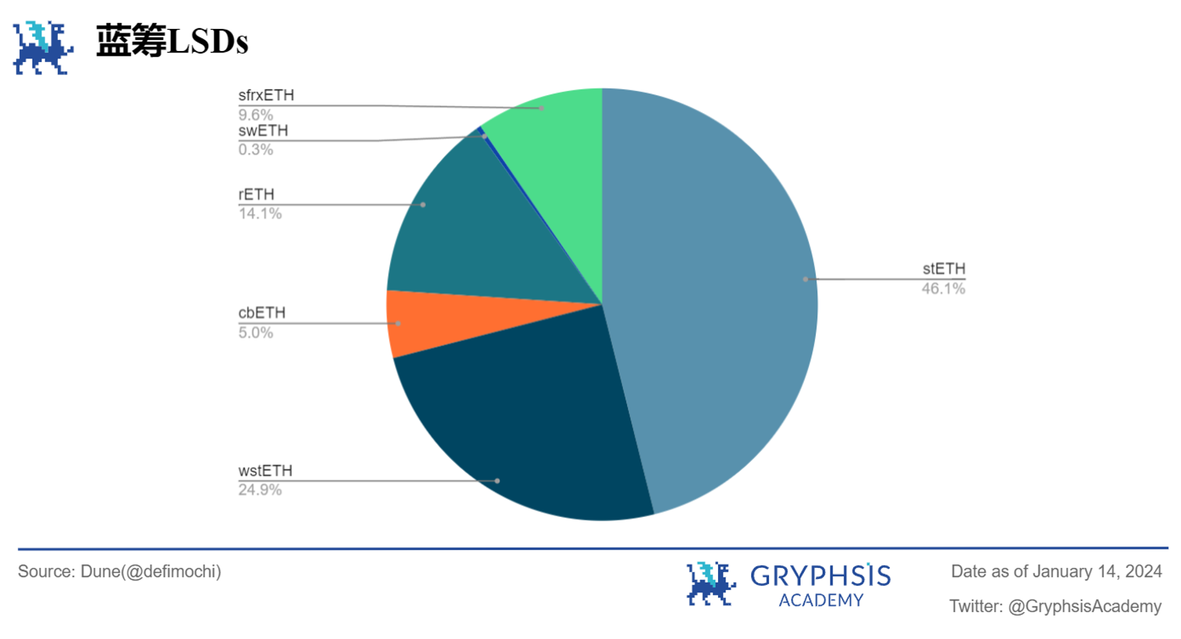 Gryphsis 加密货币周报:比特币ETF获得SEC批准