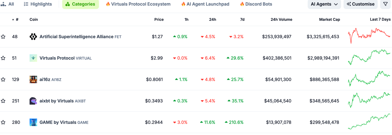 The market is weak during the holidays, and the market may rise in Q1 next year | Frontier Lab Crypto Market Weekly Report