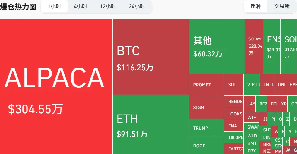 每周市场热点回顾复盘：ALPACA操纵与美国加密政策 - 庄家博弈与主流化浪潮