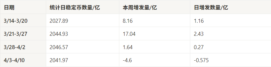 市场观察周报：宏观利空压制市场，BTC 主导再成焦点
