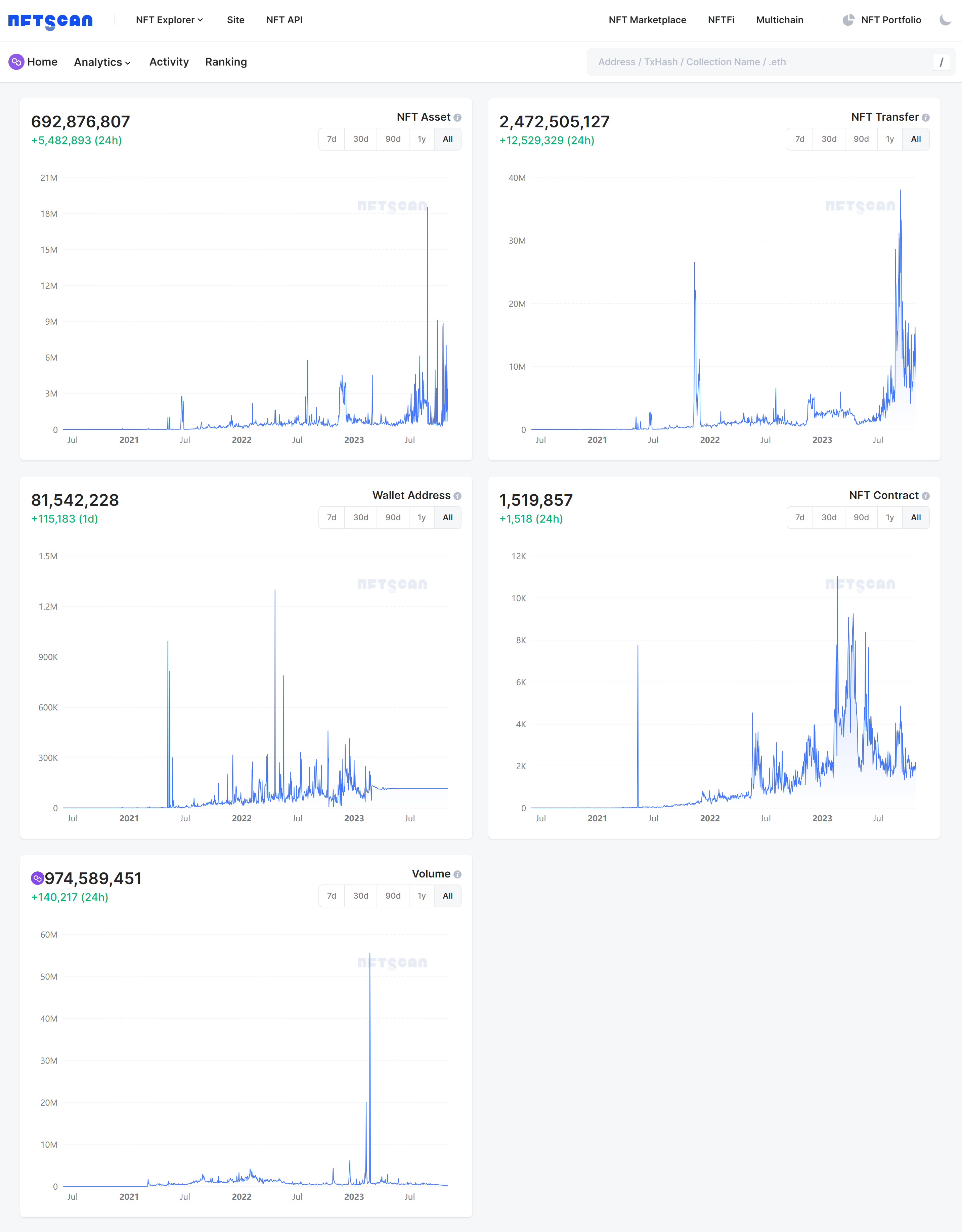 如何使用 NFTScan NFT API 在 Polygon 网络上开发 Web3 应用