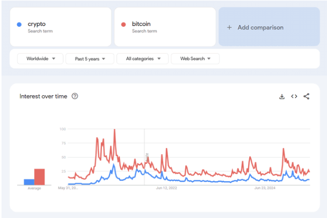 比特币创新高，市场却异常冷静——为什么这才是真正的牛市起点？