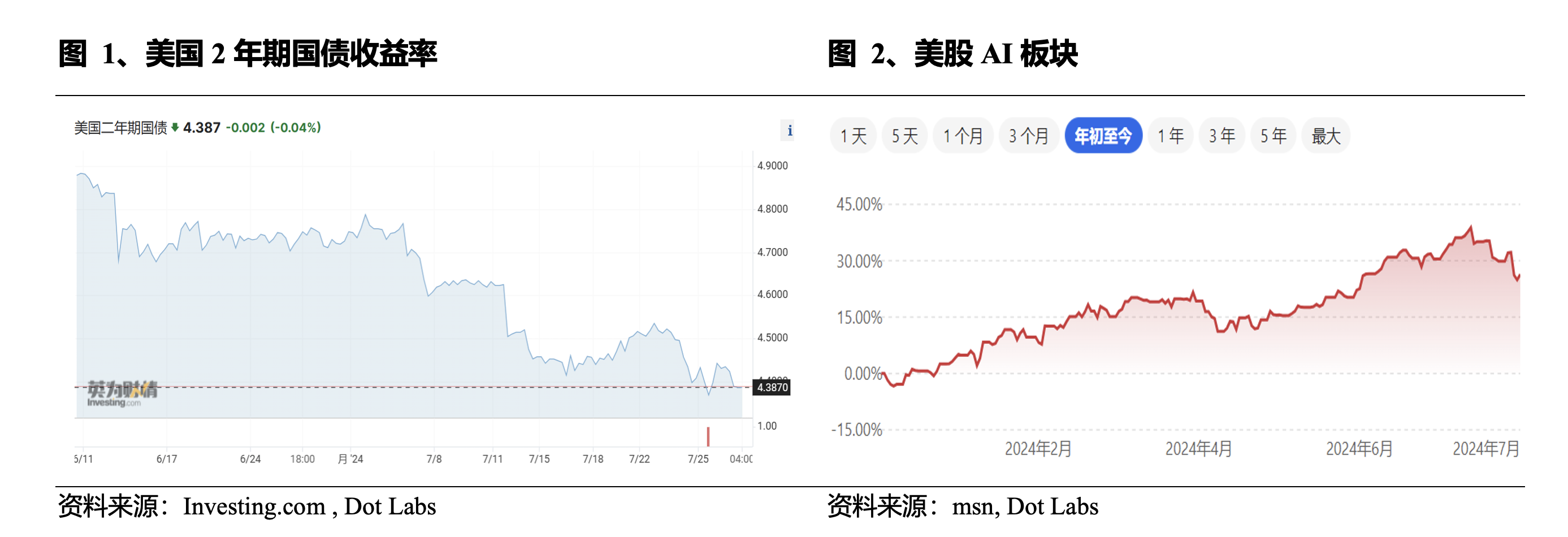 Web3 AI每日点评（2024/7/28）