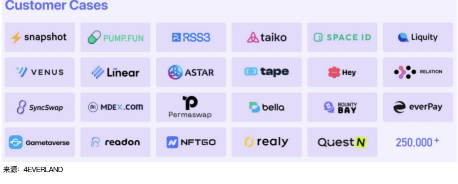 4EVERLAND 的去中心化云平台，将如何成为 Web3 行业的重要基建？