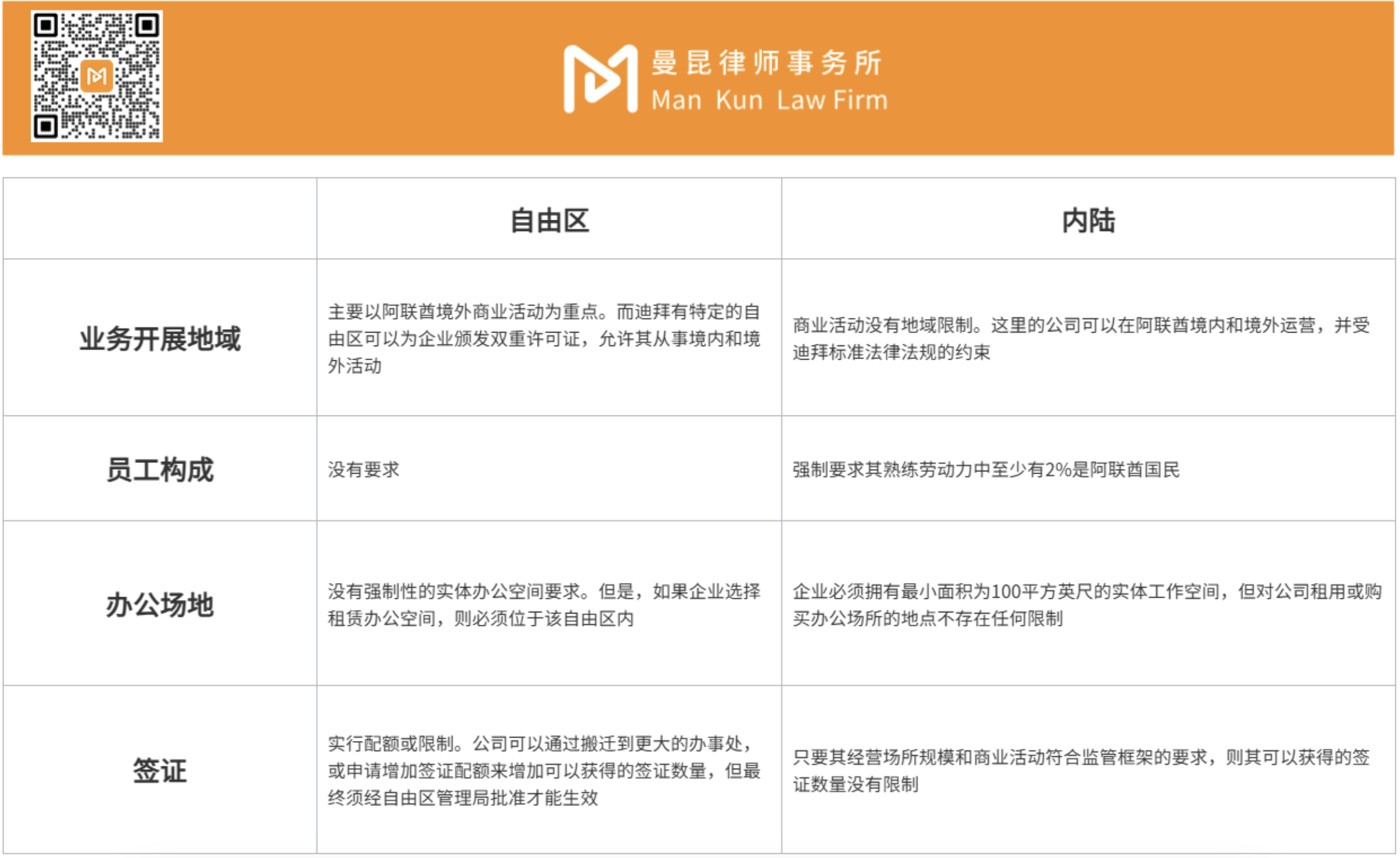 为什么OKX、Bybit等交易所选择迪拜开公司？