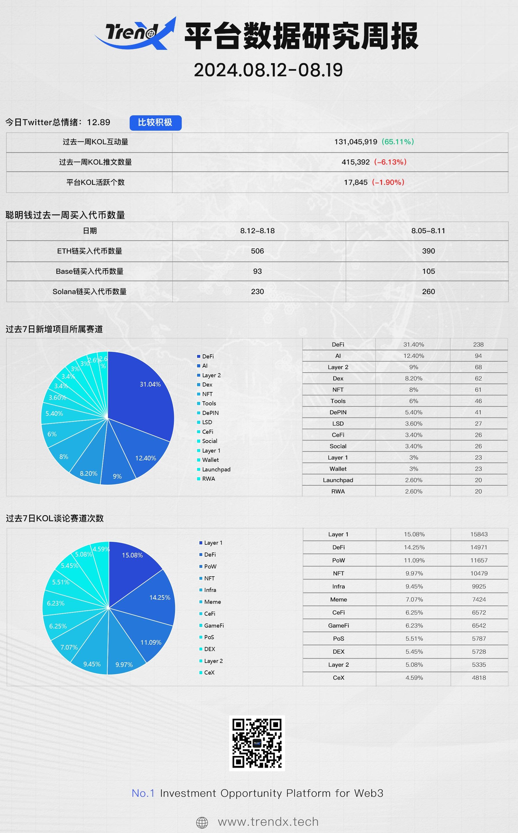 募资4000万，上线币安，TON将步入发展快车道？