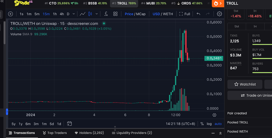 马斯克官宣担任$Troll CTO，再度上演Meme奇迹！5 招教你轻松玩转土狗币