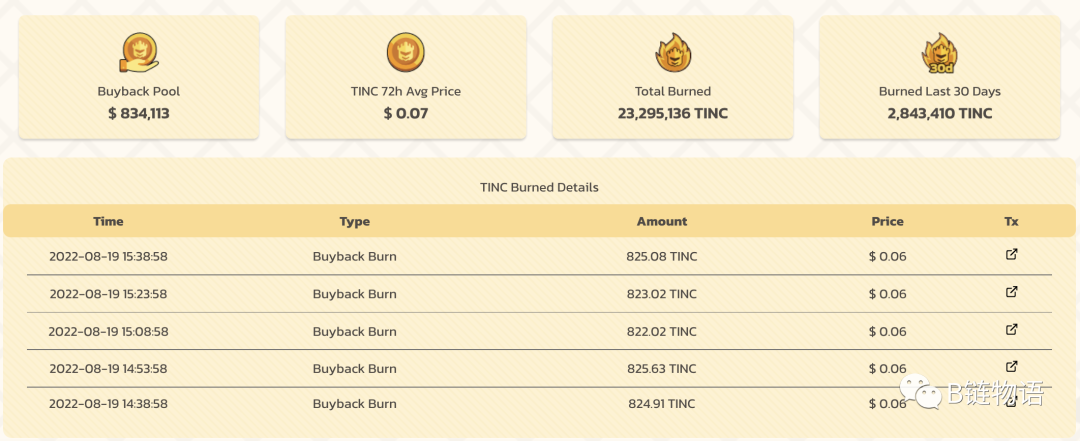 低门槛、多玩法 Web3 打金游戏 Tiny World 全面解析