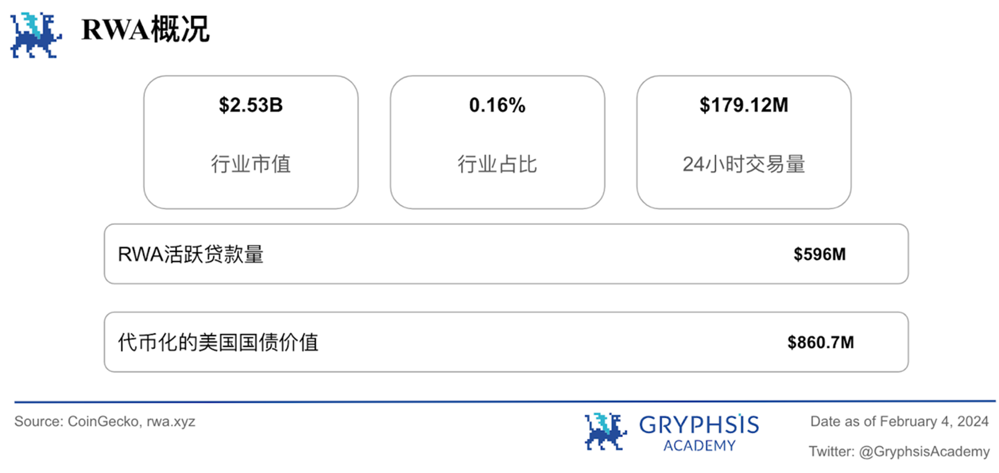 Gryphsis 加密货币周报:FTX 预计将全额偿还客户,BTC 价格反弹至 43,000 美元