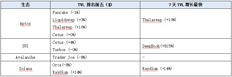 LD賽道周報[2023/07/24]