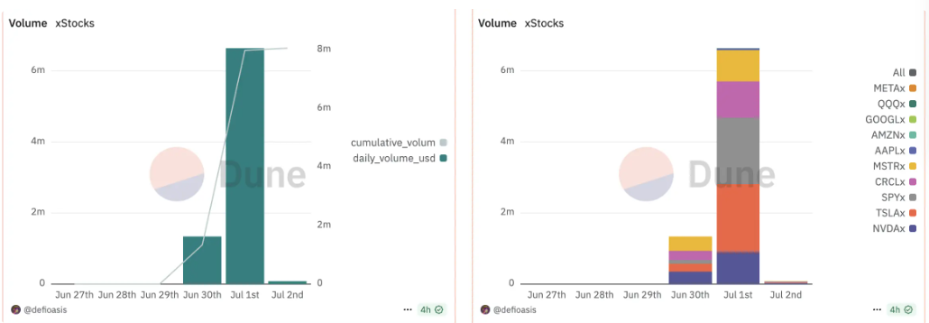 股票代币化深度研报:开启牛市第二增长曲线