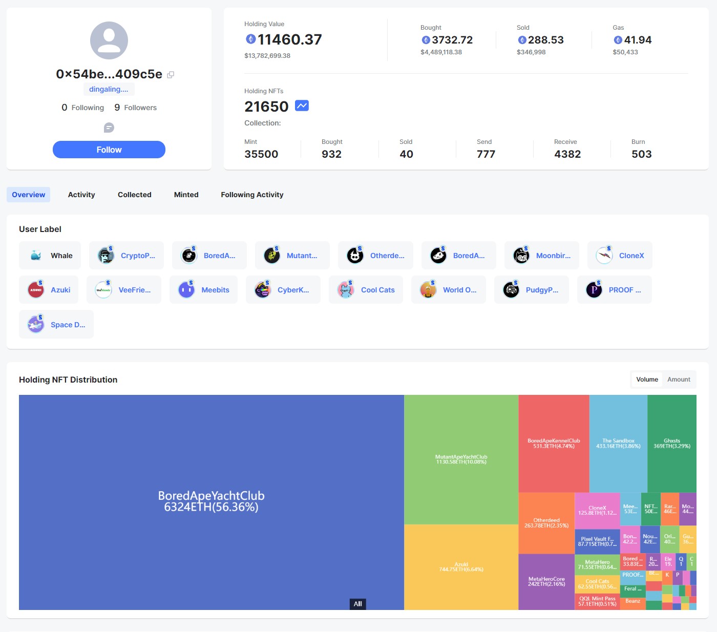通过 NFTScan 实时监控钱包地址和 NFT 合约地址