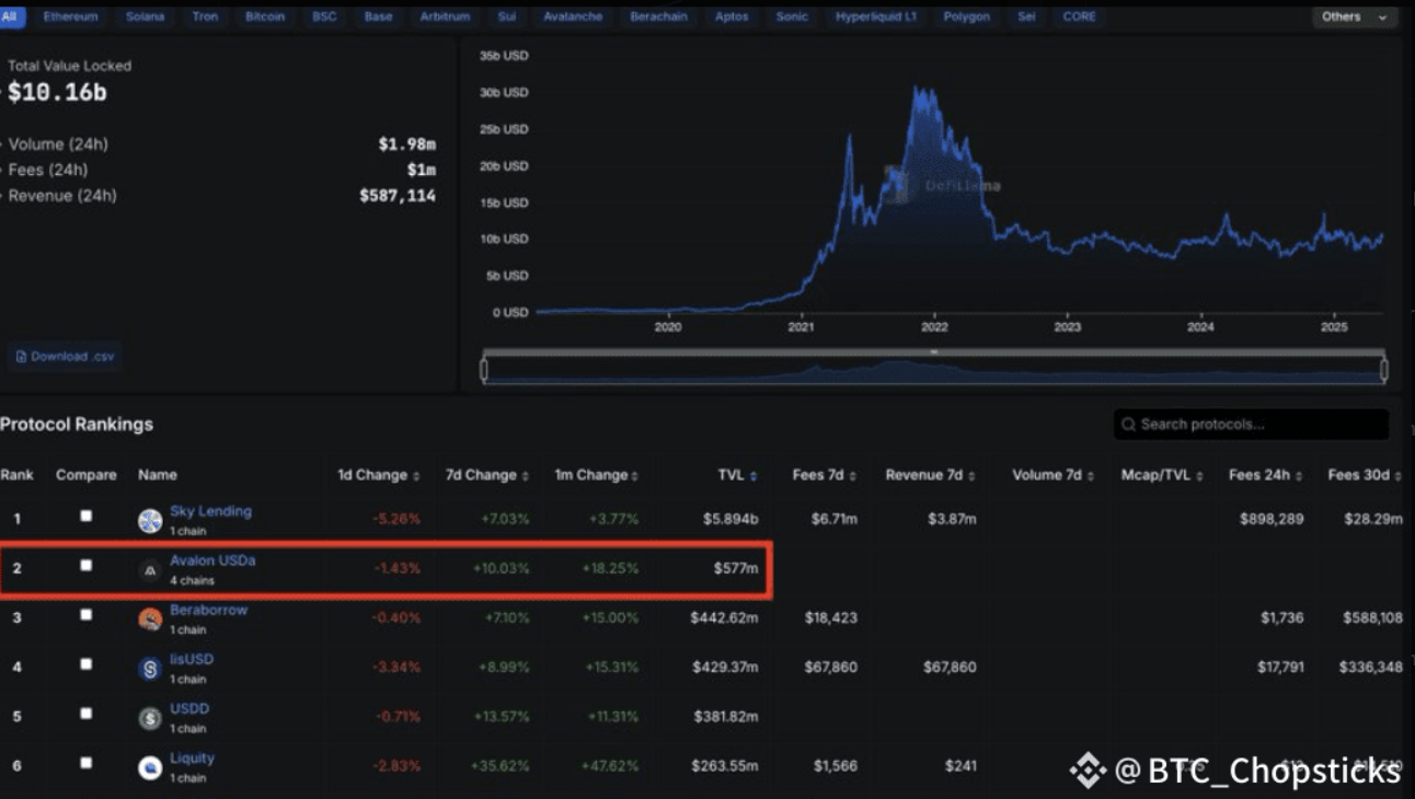BTCfi开启，Avalon为何是比特币黑马？