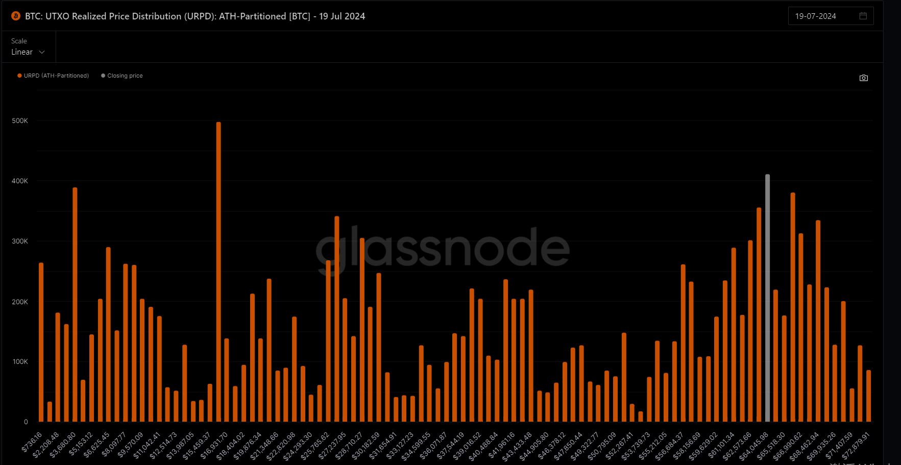 WolfDAO 区块链加密货币行情周报（Jul.22）