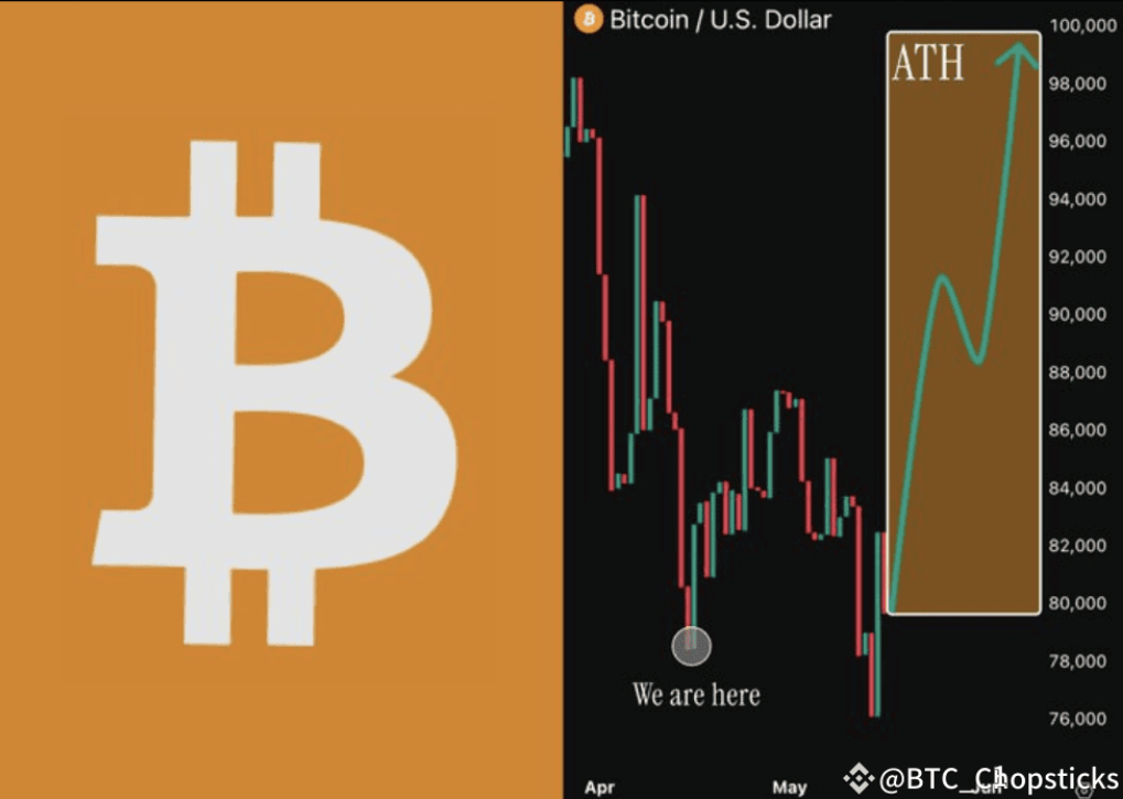 BTC は罠を越え、6 月に新たな高値を記録するでしょうか?