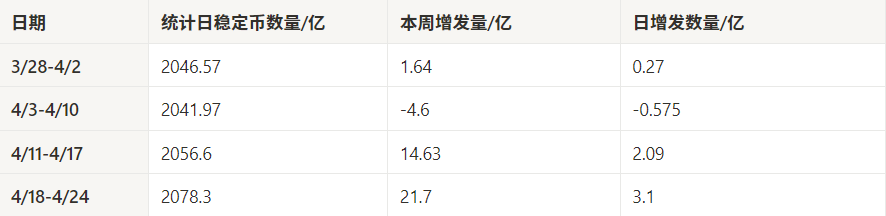 市场观察周报：中美博弈加剧，资金回流助推加密市场回暖