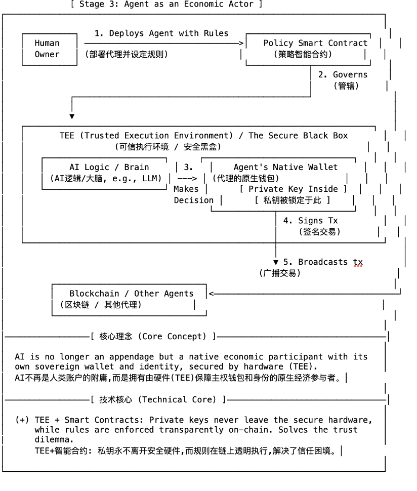 OKX Ventures研报 ：智能体商业全景洞察，架构、趋势与落地路径