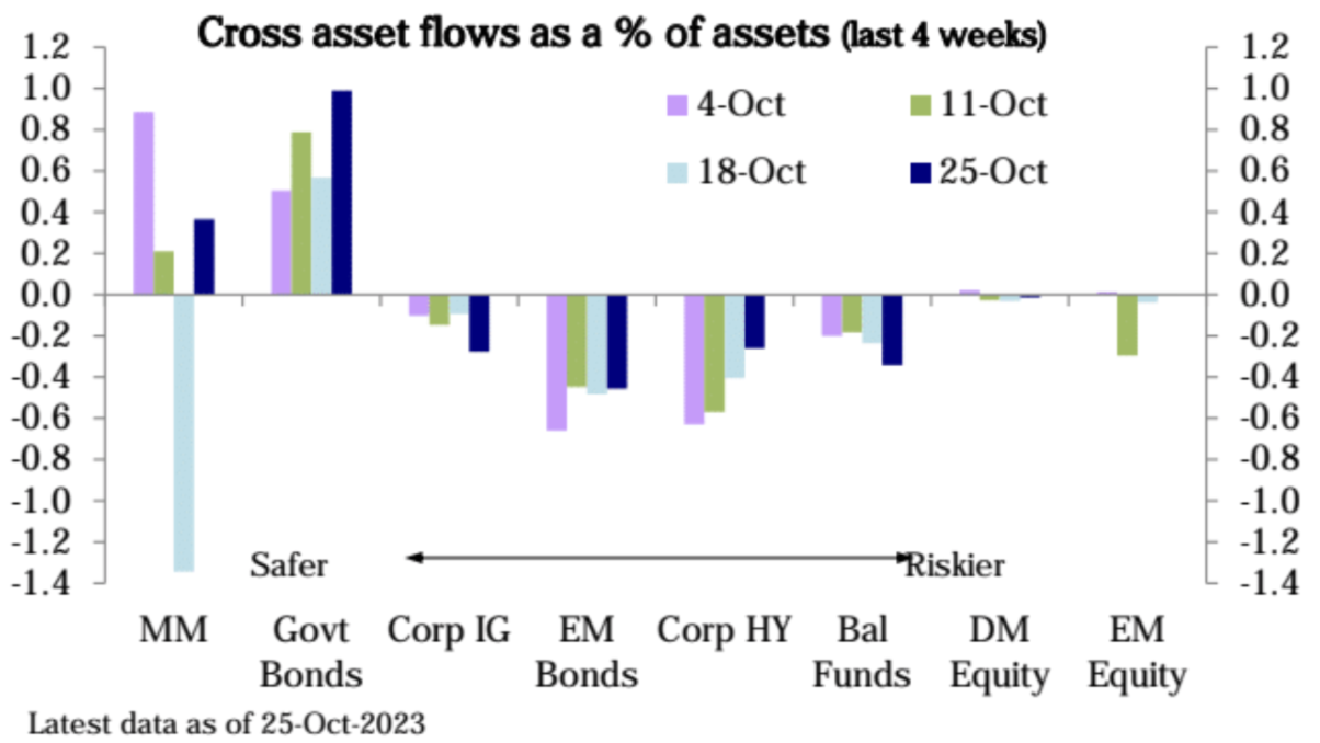LD Capital宏观周报（10.30）：A股站触底反弹，中美积极进展
