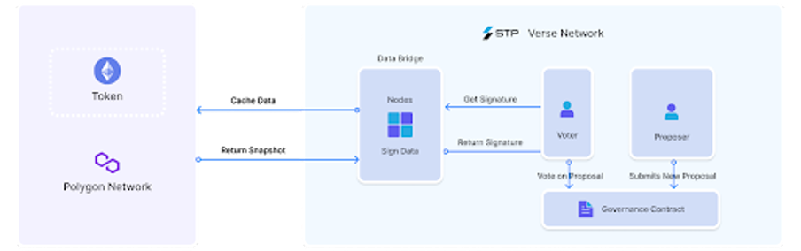 Verse Network上線 V1版原生工具及基礎設施