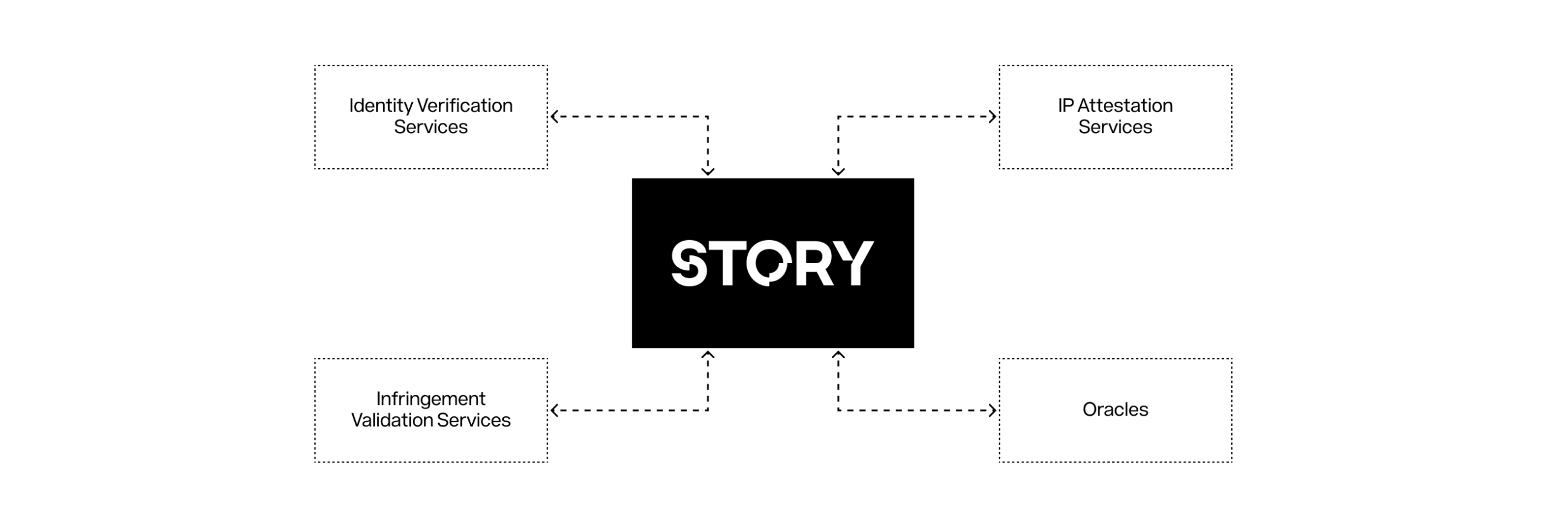 Interpretation of Story White Paper: A peer-to-peer intellectual property
network