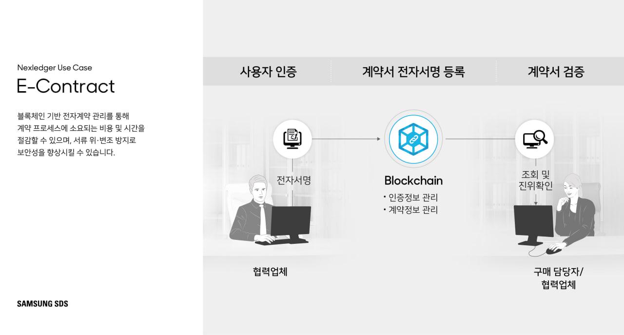 韩国加密市场特别报道 ：泡菜溢价下的数字次大陆