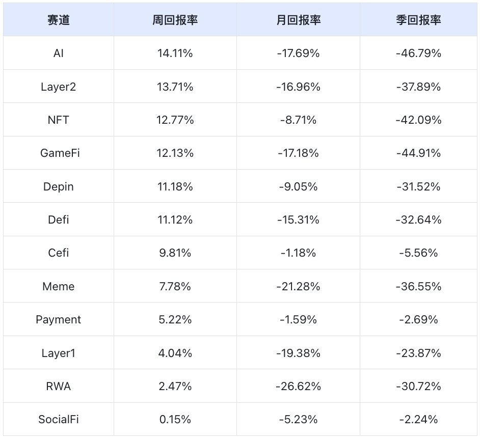 Frontier Lab 加密市场周报｜W34