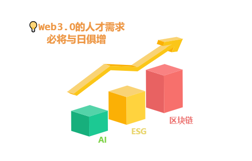 一个Web3.0从业者的基本素养