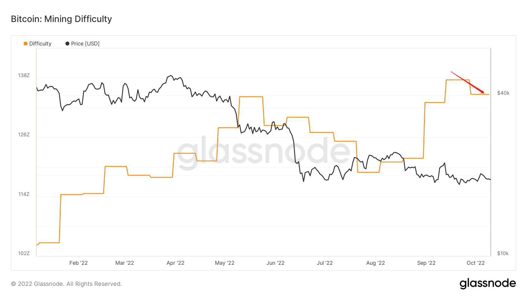 暮夜弥漫，柠月如风｜WTR 10.10