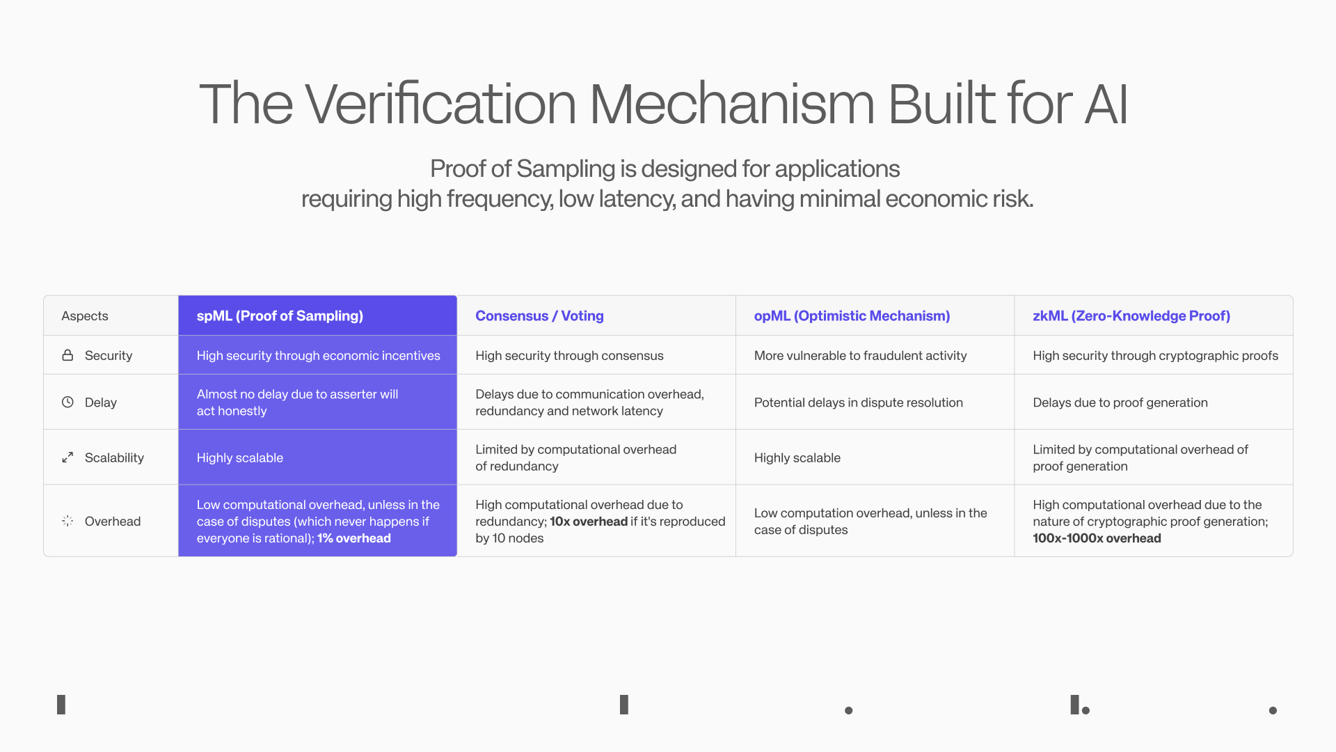 Large amounts of financing are frequently raised. A comprehensive comparison of the six leading infrastructure projects in the Crypto x AI track shows which one will come out on top.