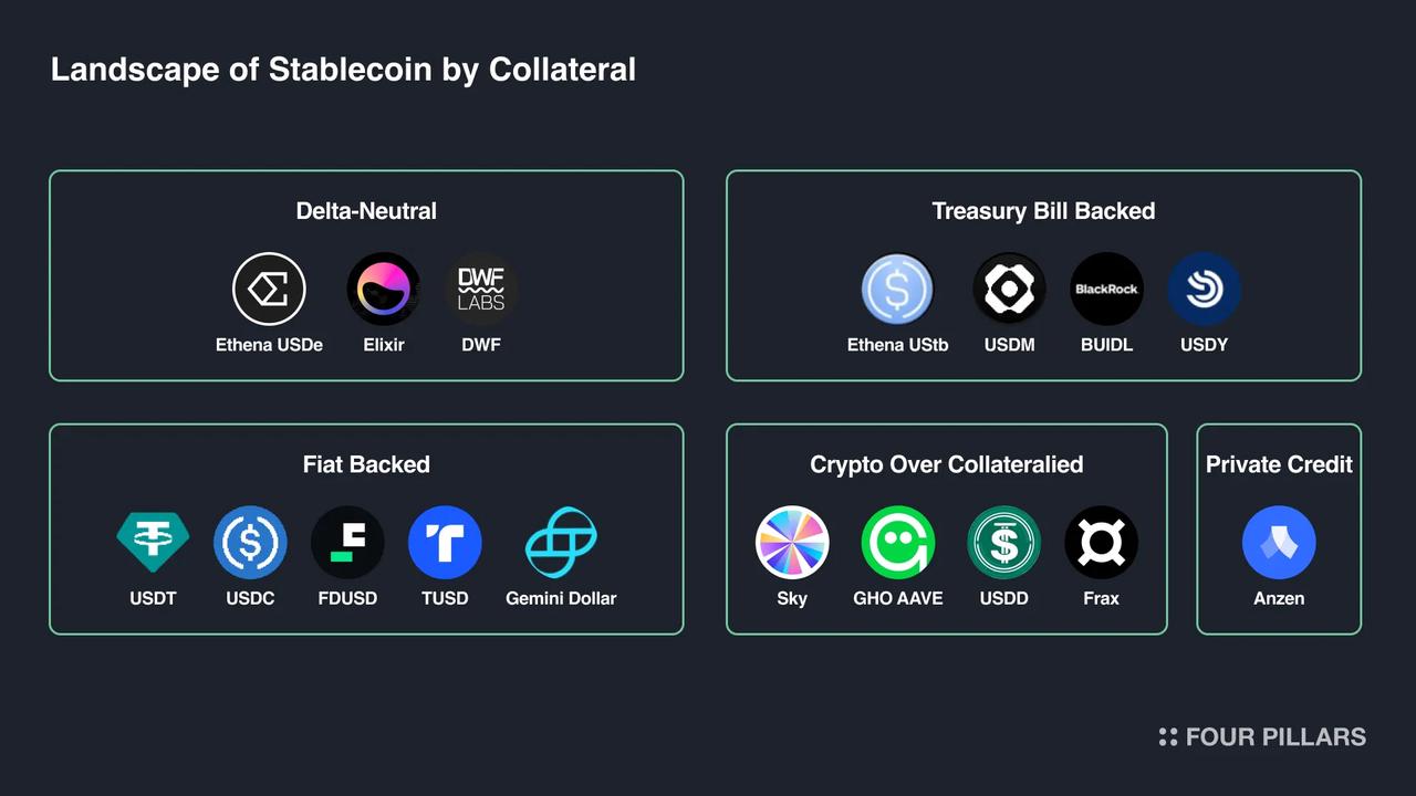 Delta中性机制之外，Ethena在商业模式上做对了什么？