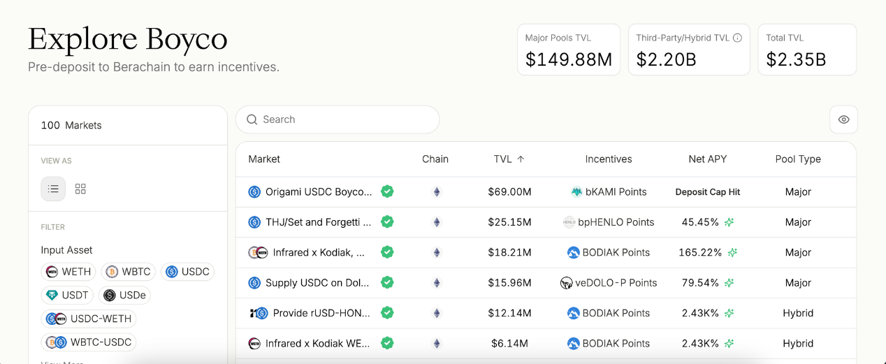 On the eve of issuing coins, the BERAChain ecological characteristics
discuss and the core project list