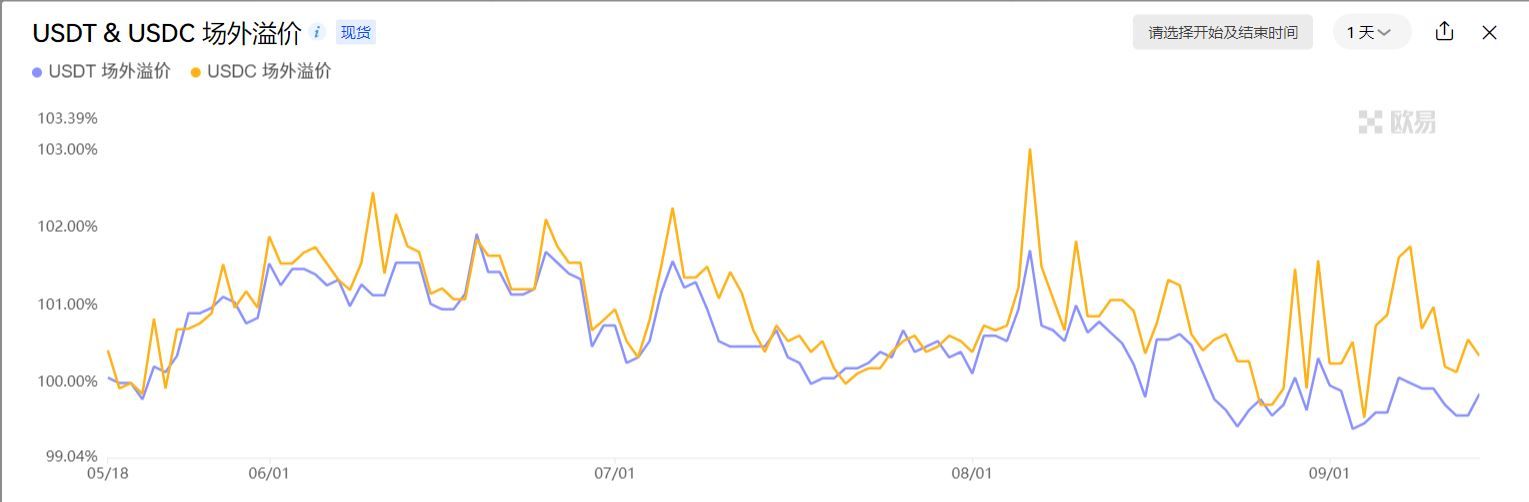 WolfDAO 市场观察：降息在即，山寨复苏，细数加密市场暗流涌动