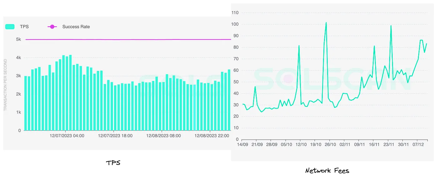 Solana 调研分析报告