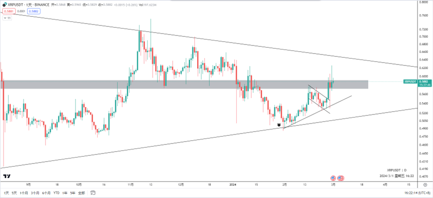 三月行情是否会是二月的延续？