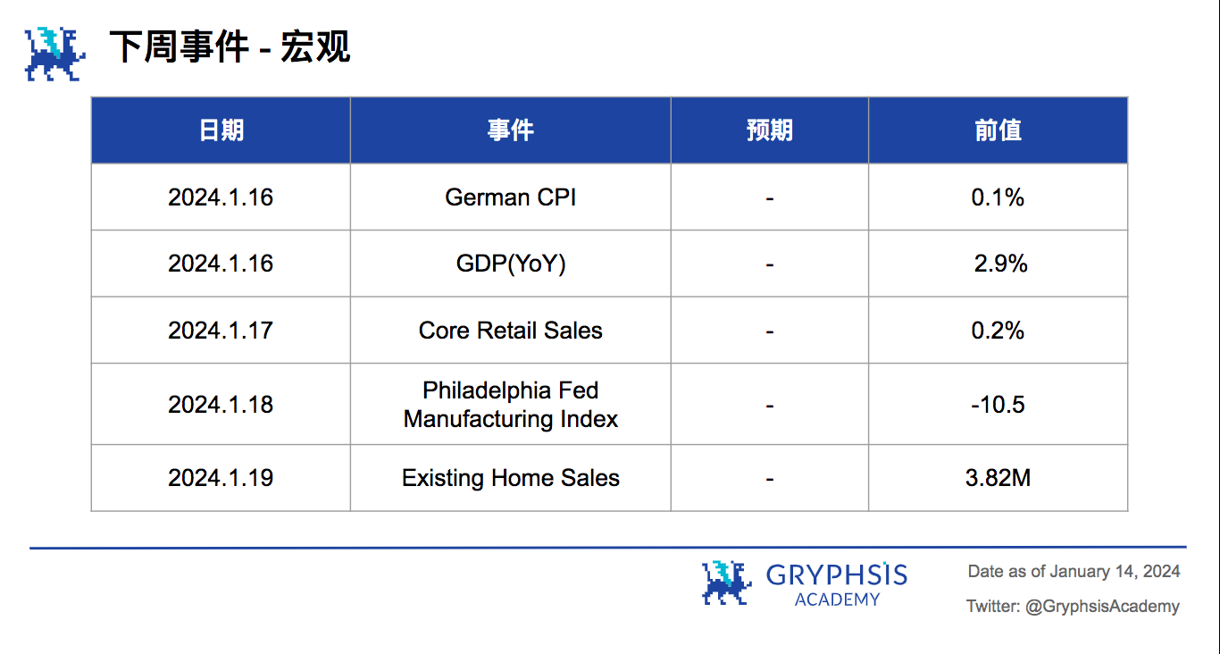 Gryphsis 加密货币周报:比特币ETF获得SEC批准