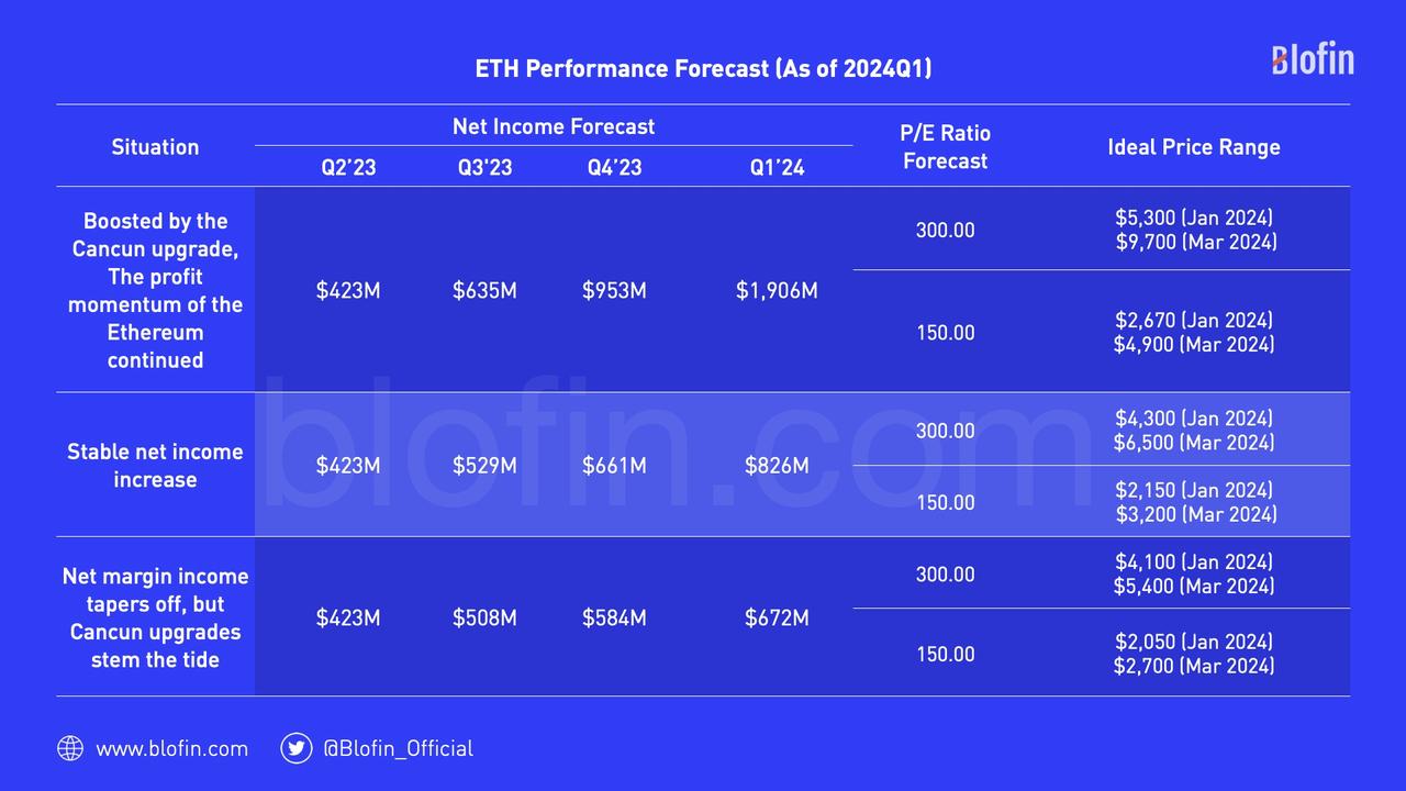 Blofin Flow Insights: 分道揚鑣