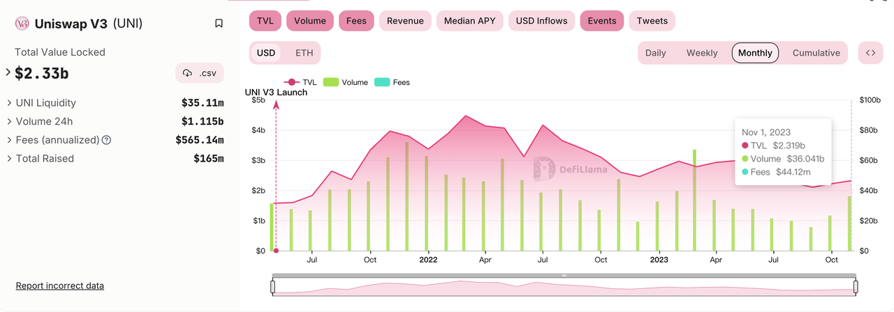 Uniswap项目调研分析报告