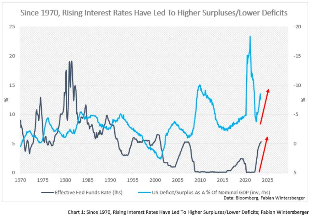 解读美国经济脉动：最新研究报告解读
