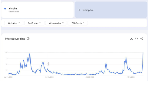 “Surge Trap”: Why Bitcoin may pull back 60% from its peak? Whales, macro and on-chain data are issuing warnings