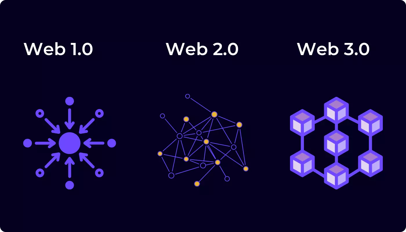 从 Web2 到 Web3，一篇揭秘职场转型与生态爆发的终极指南！