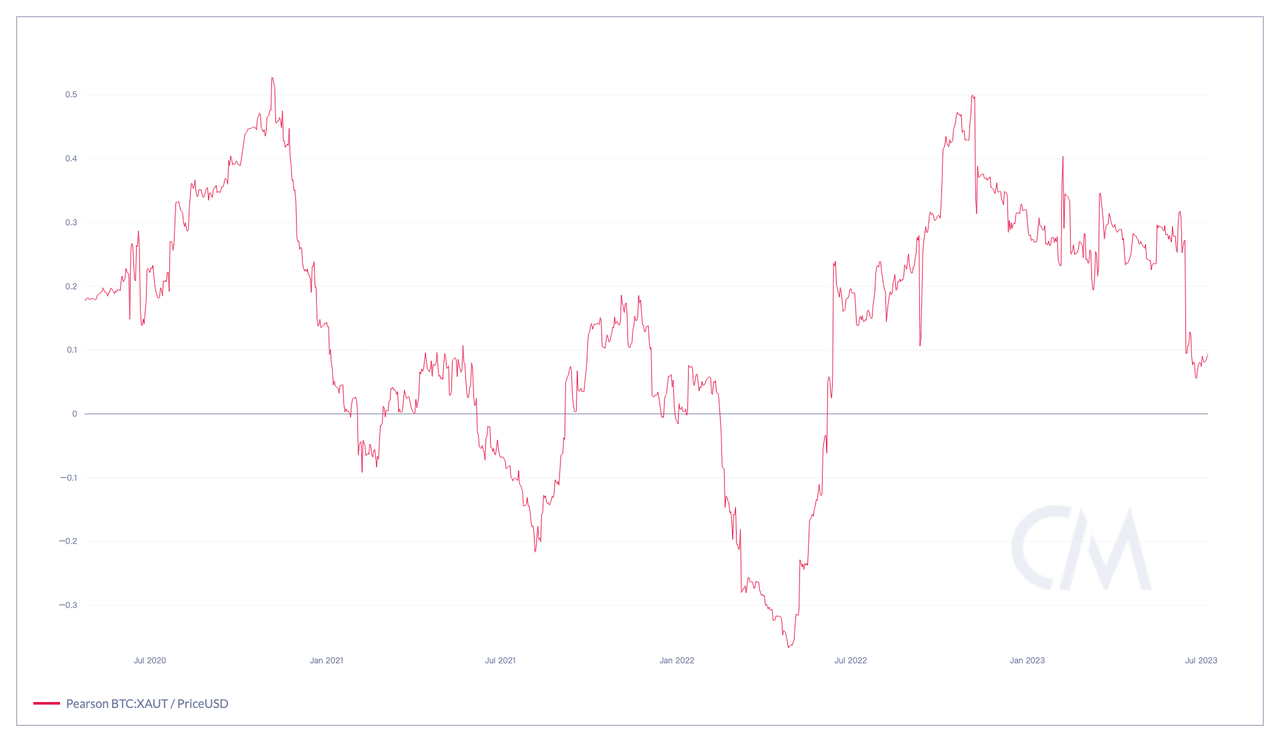 Blofin Flow Insights: 分道揚鑣