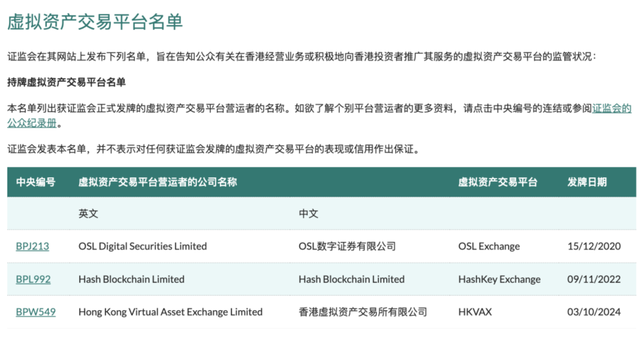 香港运营虚拟货币交易所，到底需要什么牌照？| 曼昆Web3普法