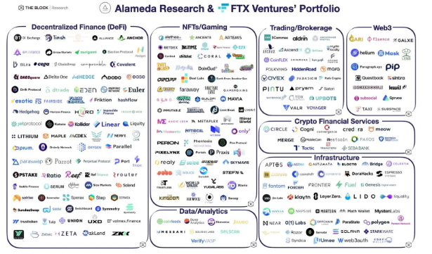 「FTX」覆灭记，中心化交易所再次陷入信任危机