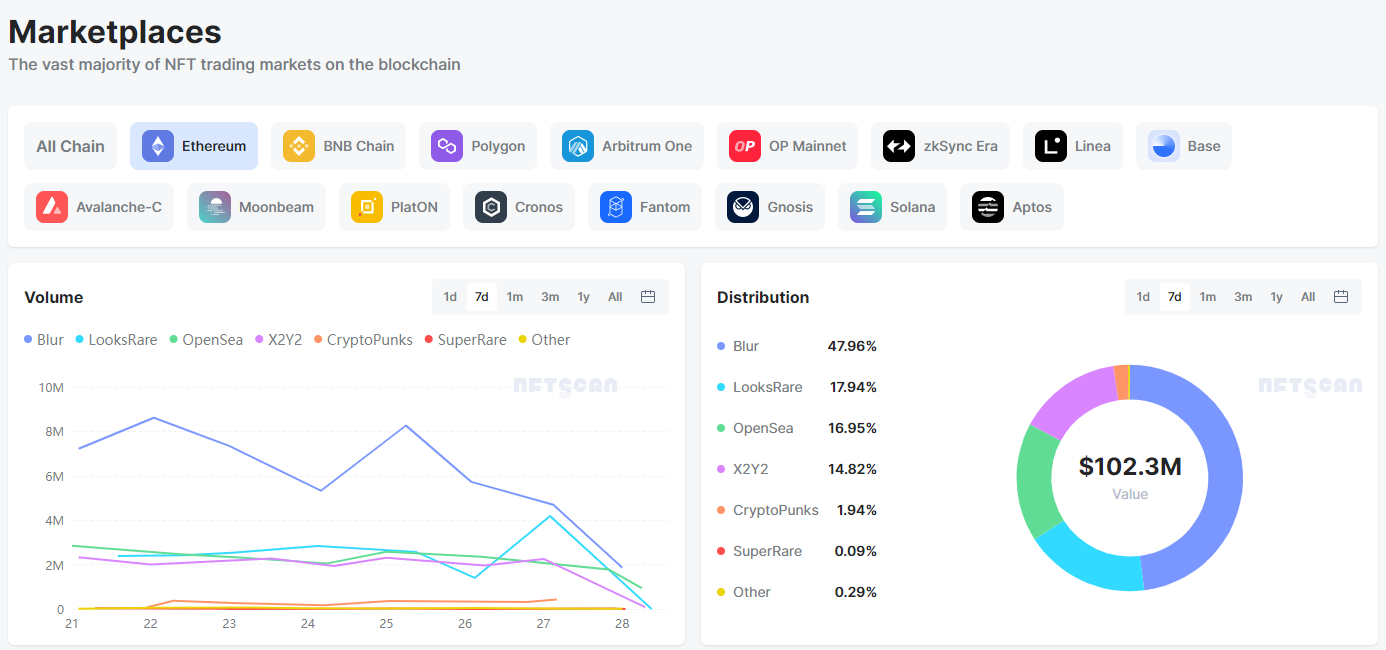 08.21~08.27 NFT 市场热点汇总