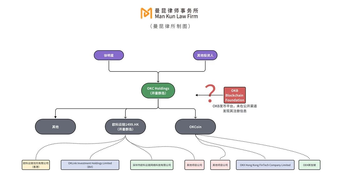 Web3普法丨区块链项目出海，公司设立的三大要点你知道吗？